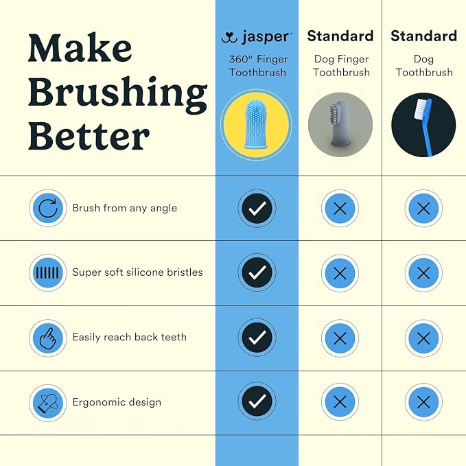 Jasper Dog Toothbrush, 360 Degree Dog Tooth Brushing Kit, Cat Toothbrush, Canine Dental Care & Teeth Cleaning Kit, Pet Finger Tooth Brush, Use with Pet Toothpaste, 2-Pack Clear