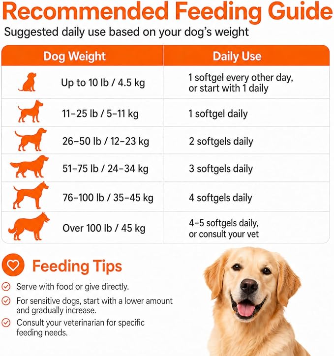 Krill Oil Omega 3 Supplement for Dogs, Allergy & Itch Relief, Skin and Coat Support for Shedding, Softgels for Joint Health with EPA DHA & Astaxanthin, 180 Count