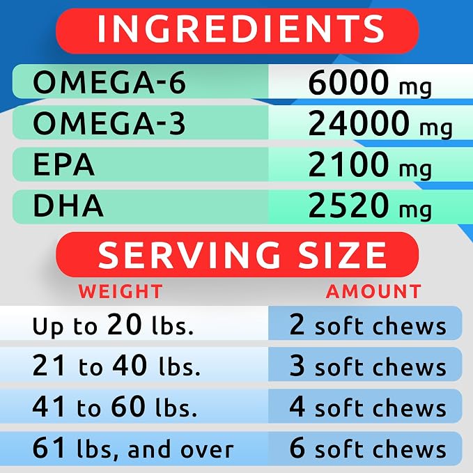 Omega 3 for Dogs - Fish Oil for Skin & Coat Health, Itch & Allergy Support