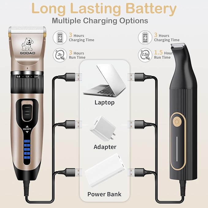 Dog Clippers for Grooming, Heavy Thick Hair & Coats Kit