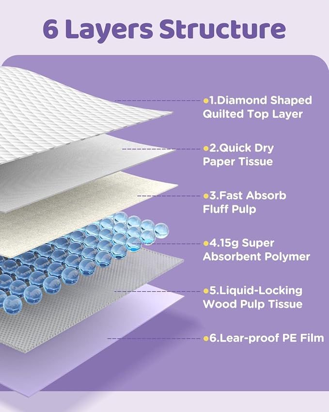 iweepet 36"x36" 4XL Lavender Scented Disposable Dog Pee Pads, 30 Count | Extra Large Puppy Training Pads with 6-Layer Super Absorbent Protection, Leakproof Puppy Pads for Large Dogs & Senior Pets