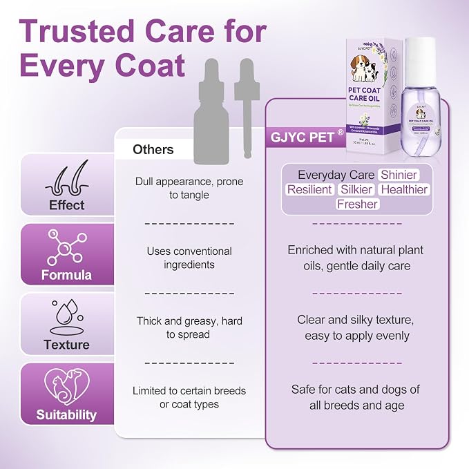 Pet Coat Care Oil, Lavender & Chamomile Extract | Smoothing Detangler with Easy Glide Grooming; Stress-Free Elixir for Sensitive Pets, Anti-Frizz Botanicals, Lick-Safe, Dogs Cats, 1.69 fl. oz