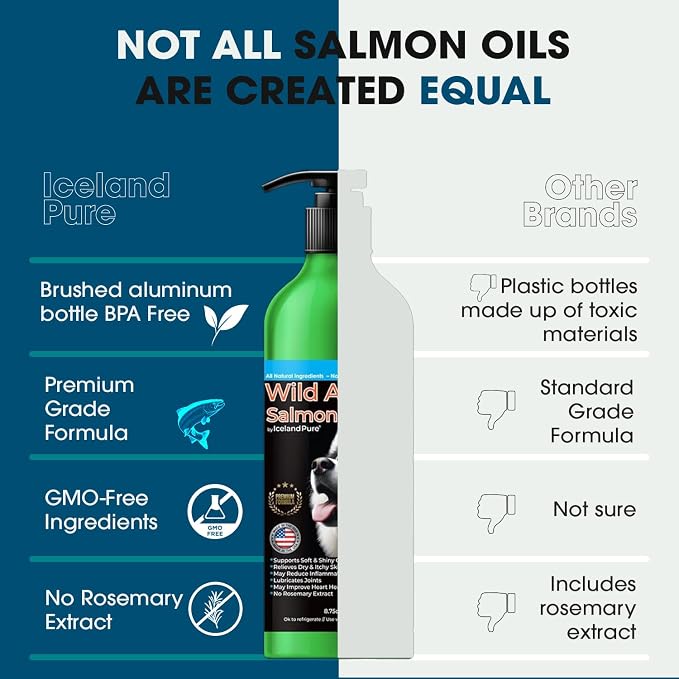 Wild Alaskan Salmon Oil for Dogs and Cats by Iceland Pure | 1,043 mg of Omega-3 per Teaspoon | Salmon Oil & Pollock Blend | BPA-Free Brushed Aluminum Epoxy Coated Bottle with Pump - 8.75 oz