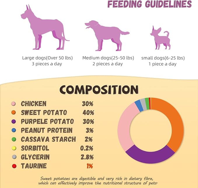 Pawmate Dog Treats Double Sweet Potato & Chicken Wraps, Healthy Chicken Jerky Dog Chews High Protein Low Fat, Chewy Training Snacks for Small Medium Large Dogs, 12-15 Counts