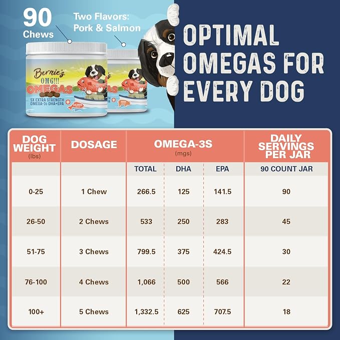 Bernie's OMG Omegas 5X Extra Strength Dog Omega-3 Soft Chews, Salmon, 90 Ct