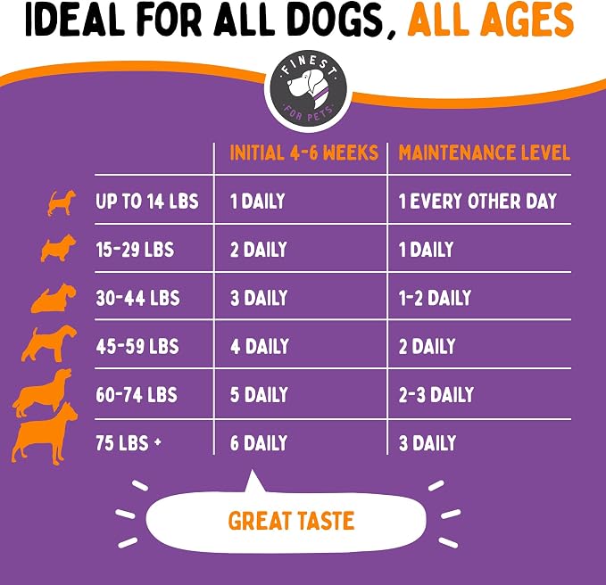 Joint Repair Dog Hip and Joint Supplement with Glucosamine, Chondroitin, Omega 3, MSM & Turmeric. Supports Hip & Joint Health, Mobility & Cartilage Development. 120 Chicken Flavor Chews, Made in USA