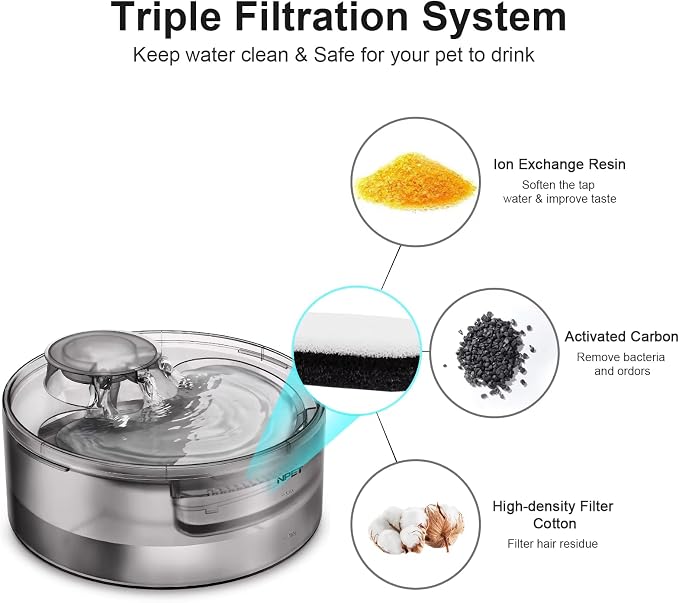 NPET Large Dog Water Fountain,169oz/5L Deep Drinking Area Automatic Pet Fountains Filtration Water Dispenser with Quiet Pump for Cats Dogs