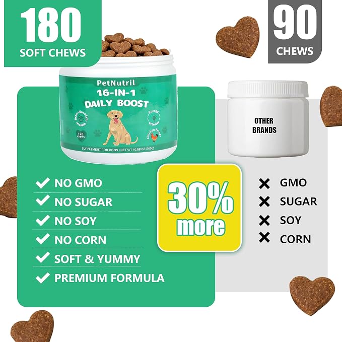Dog Vitamins and Supplements, 16 in 1 Multivitamins Essential Dog Vitamin Minerals Chewable with Omega-3 Fish Oil Glucosamine Probiotics for Pet Hip Joint Skin Coat Digestion Health, 120 Chews