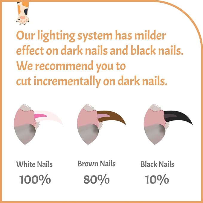Pawsibility Reinvented Pet Nail Clippers with LED Light - Pink