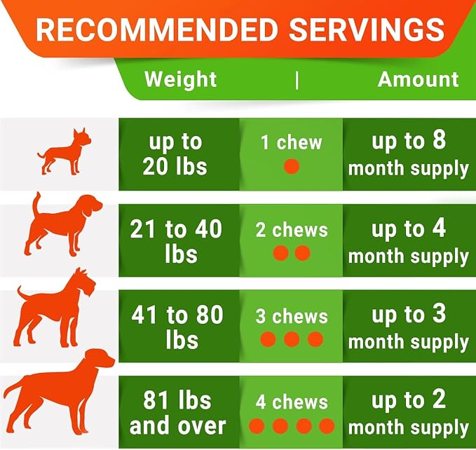 STRELLALAB Dog Probiotics Treats for Picky Eaters - Digestive Enzymes + Prebiotics