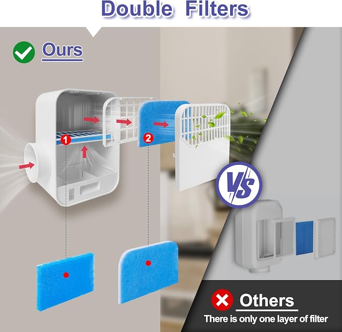 Upgraded Triple Filtration System Indoor Dryer Vent Kit,Indoor Dryer Vent,Dryer Vent Inside Box,Indoor Dryer Vent Kit for Electric Dryer,Indoor Dryer vent filter,Dryer Vent Box,Dryer Vent Lint Catcher