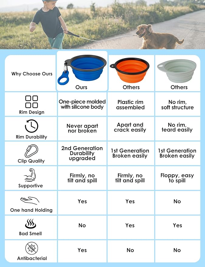 Aonkey Collapsible Dog Bowls with Bottle Carrier, 2 Pack, 37oz