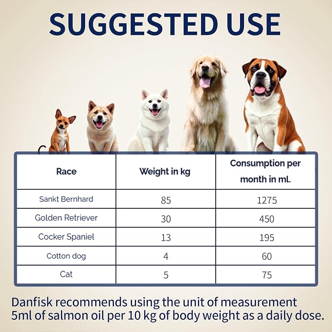 DANFISK Salmon Oil Formula with Omega 3, Fish Oil for Dogs Supplement, Skin & Coat Dog Oil, Itchy Relief, Immune Support for Joints & Heart, Food Topper, 16 oz.