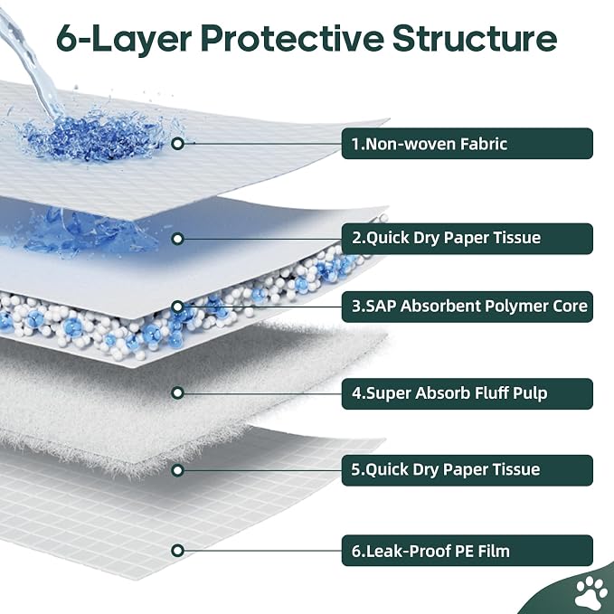 Puppy Pads Extra Large 35x31 Inch 6 Layer Quick Absorb Leakproof for Incontinence 30 Count for Dogs Cats Puppies with Corner Stickers