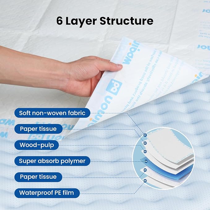 Disposable Leakproof Absorbency Underpads, 28"x39" Large Incontinence Pads with Quick Drying for Baby, Adults, Puppy, Dog Bed Pee Pads, 25 Count