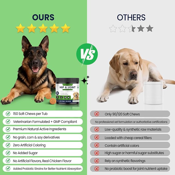 Hip and Joint Supplement for Dogs, Glucosamine for Dogs Joint Supplement
