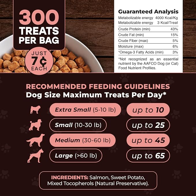 Wild Catch Treats – Freeze Dried Salmon & Sweet Potato Dog Treats – Single Protein, 43% Protein, 3% Omega-3 – Raw Training Treats & Meal Topper – Grain Free – 5.5 oz (300 Count)