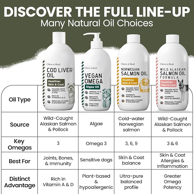 Pure Cod Liver Oil for Dogs - 16 oz Omega 3 Fish Oil Supplement