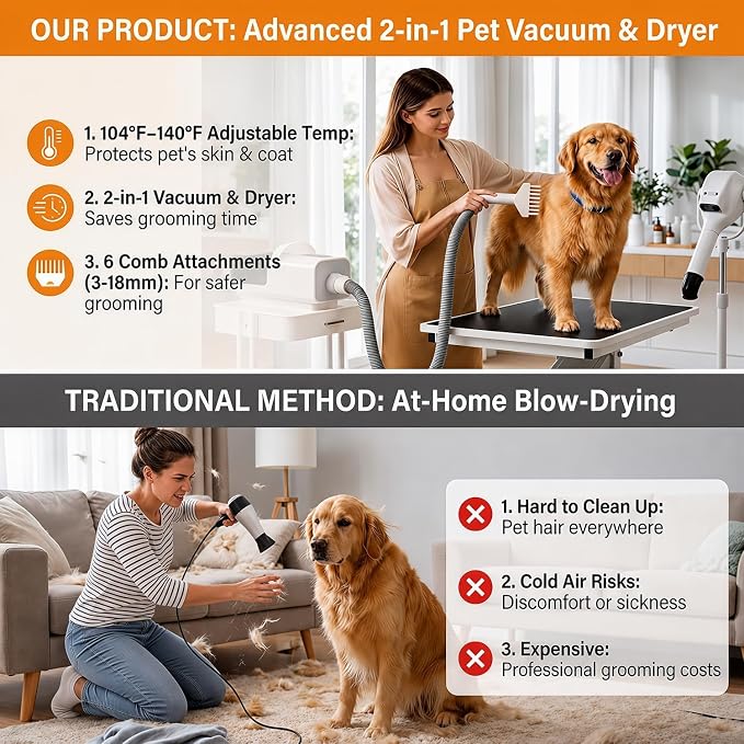 8-in-1 Dog Vacuum & Dryer Grooming Kit with Clipper, 3-Level Adjustable Speed & Temp,12000Pa Dog Vacuum for Shedding Grooming, 2.2L Dust Cup, 4.9ft Hose