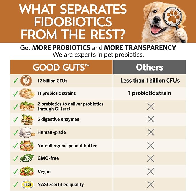 Fidobiotics Good Guts Probiotics for Large Dogs, Pack of 2