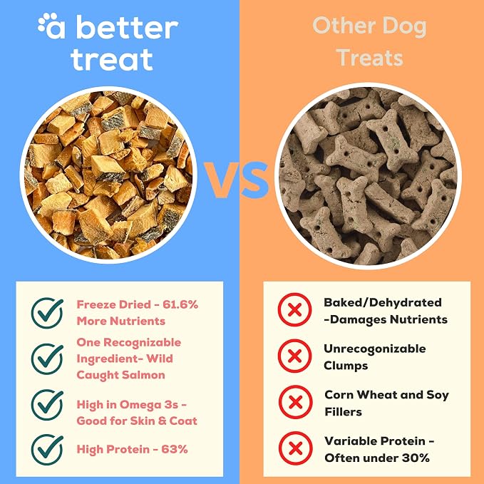A Better Treat - Freeze Dried Salmon Dog Treats, Wild Caught, Single Ingredient | Natural High Value | Gluten Free, Grain Free, High Protein, Diabetic
