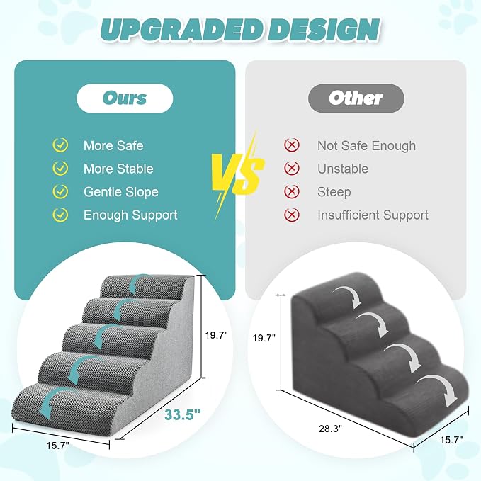 IFNOW Dog Stairs for Small Medium Dogs and Cats 19.7" H, 5-Step Studry Dog Steps for Bed, Couch, High Density Foam Pet Stairs for Dogs to Get on Bed, Non-Slip Balanced Curved Indoor Pet Ramp, Grey