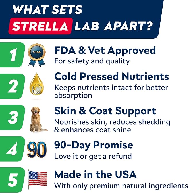 Omega 3 for Dogs - Fish Oil Skin & Coat Supplement, Itch & Allergy Support