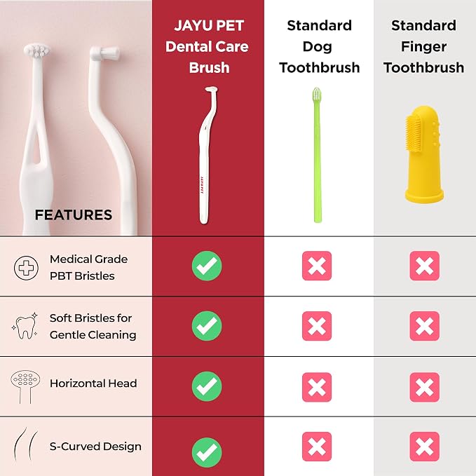JAYU PET Dental Care Brush with Soft Bristles 1ea | Dog Toothbrush, Cat Toothbrush, For Kitten and Small Dogs, Removes Old Plaque and Tartar, Easy Cleaning