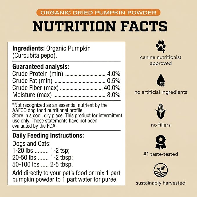 Pumpkin Powder for Dogs - Powder Pumpkin Dog Food Toppers - Rich in Fiber Supplement Helps with Gut & Digestion, Nutrient Absorption, Diarrhea, Constipation & Upset Stomach- 8.1oz- Made in USA