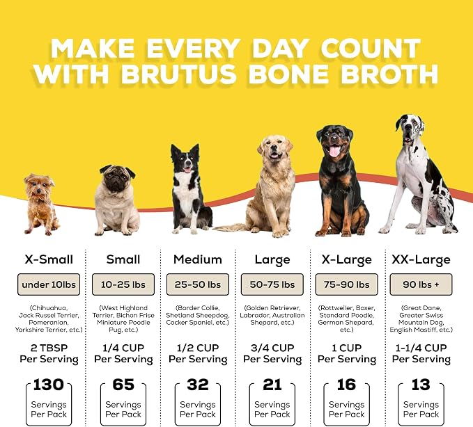 Brutus Broth Dog Food Topper - Instant Bone Broth Powder for Dogs - Supports Hip and Joint Function - Human-Grade Quality, Serve Dry or Wet - Chicken Flavor, 3.5 oz (Pack of 1)
