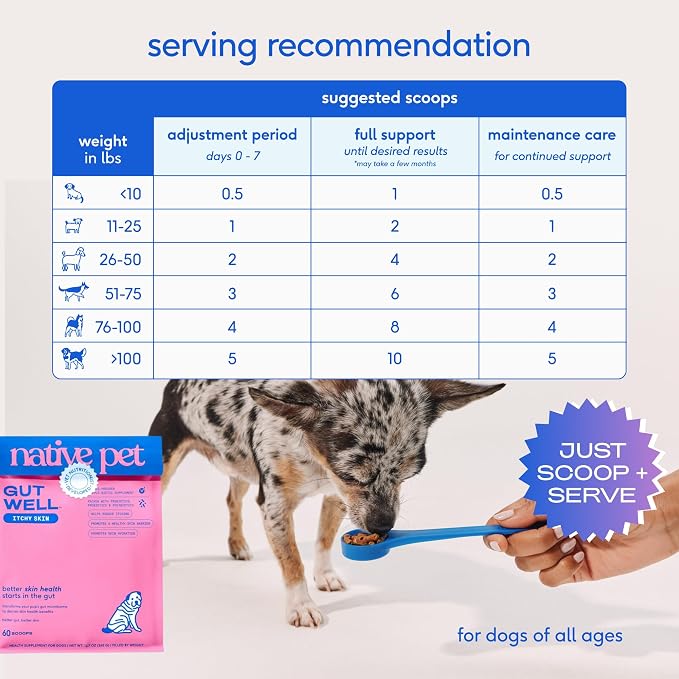 Native Pet Itchy Skin - Dog Itching Skin Relief - Vet-Formulated Gut-Skin Support, Seasonal Allergies, Healthy Skin Barrier - 120 Scoops