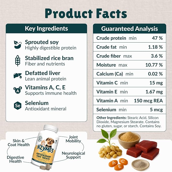 Nzymes Antioxidant Tiny Treats - for Dogs Joints, HIPS, Paralysis, Skin, Coat, Hair Loss, Aging, Digestion, Seizures - Dog Treats for Small Dogs - 90 Treats - Made in The USA
