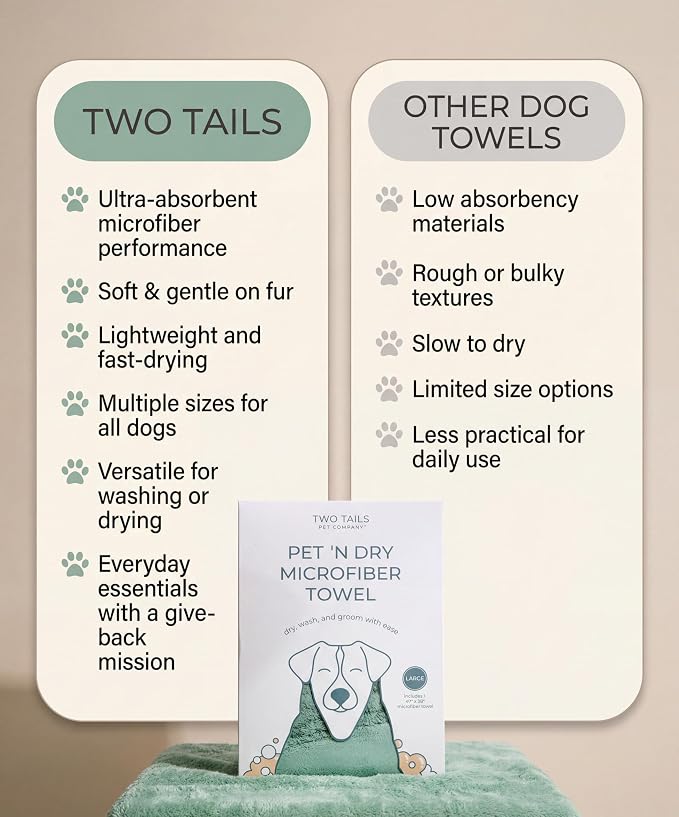Two Tails Pet Company Pet N’ Dry Microfiber Bath Towel, Absorbent Dog Towels for Drying or Washing Large Dogs and Puppies, Soft and Lightweight, Fast Drying, Grooming Dog Supplies, Size Large