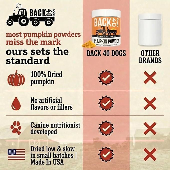 Pumpkin Powder for Dogs - Powder Pumpkin Dog Food Toppers - Rich in Fiber Supplement Helps with Gut & Digestion, Nutrient Absorption, Diarrhea, Constipation & Upset Stomach- 8.1oz- Made in USA