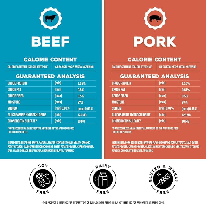 Brutus Bone Broth for Dogs - Beef & Pork