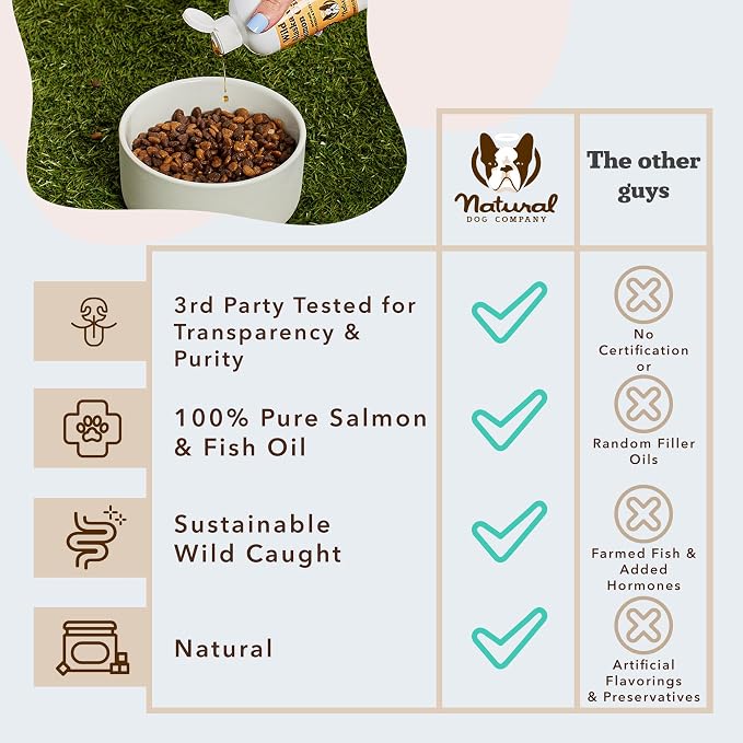 Natural Dog Company Wild Alaskan Fish Oil for Dogs – Salmon & Pollock Omega 3 Dog Oil Blend with EPA DHA for Skin Coat Health, Itchy Relief, Joint Heart Immune Support, Liquid Food Topper, 32 oz