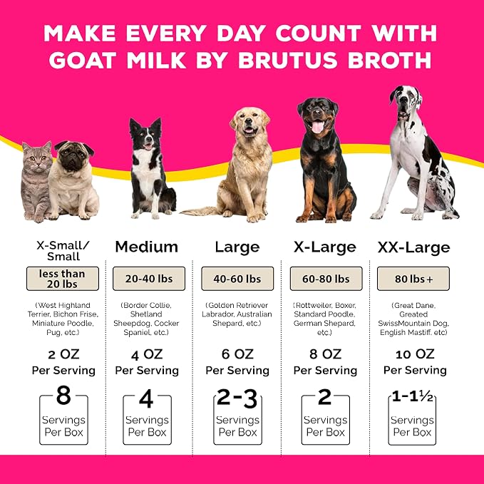 Goat Milk by Brutus Broth Meal Topper for Dogs and Cats – Formulated for Digestive Support & Moisture, Low-Lactose, Contains Natural Nutrients and Enzymes (Pack of 6)