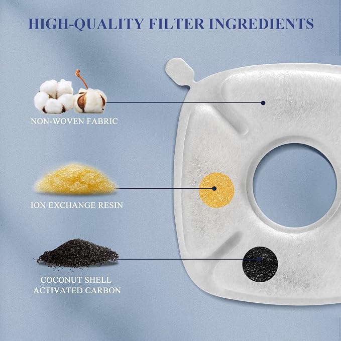 32 Pcs Cat Water Fountain Replacement Filters- 16 Pack Cat Fountain Filters with 16 Pack Pre-Filter Sponges, Pet Fountain Filter Fit for 95oz/2.8L Automatic Pet Fountain Cat Water Fountain