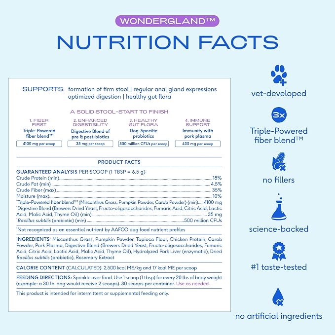 Native Pet WonderGland - Dog Anal Gland Supplement - Promotes Firm Stools, Natural Gland Expression to Help Reduce Scooting - Fiber Food Topper with Miscanthus Grass, Pumpkin & Probiotics - 30 Scoops