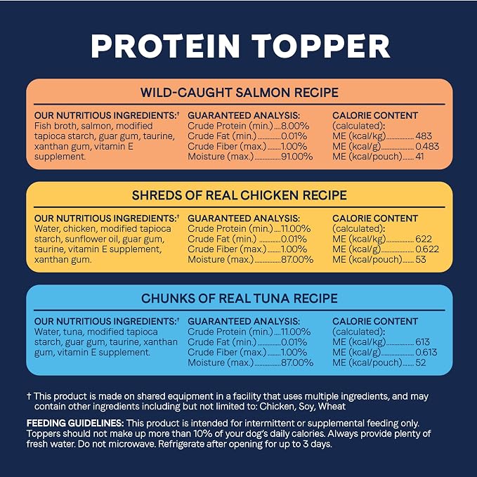 Canidae Pure Protein Topper Variety Pack, 3 oz. (Case of 12)