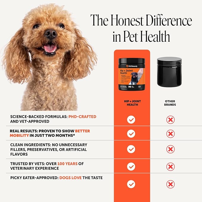 Hip + Joint Supplement for Dogs with Glucosamine Chondroitin - MSM, Turmeric & Collagen Soft Chews - Joint Function, Stiffness, and Mobility Support, May Reduce Occasional Discomfort (Chicken, 90 Ct)