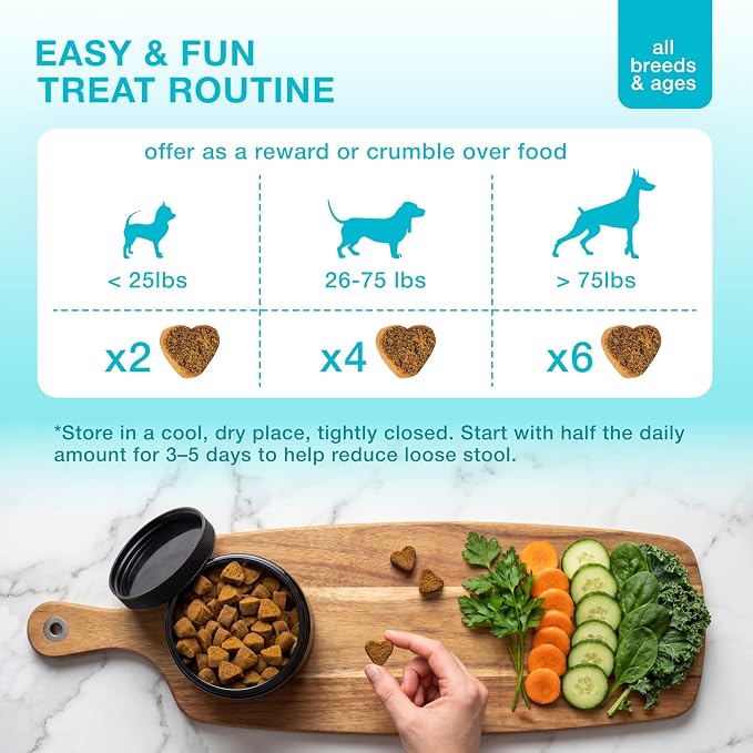 No Poo Chews for Dogs - Stool Eating Deterrent with Probiotics - Gut Health