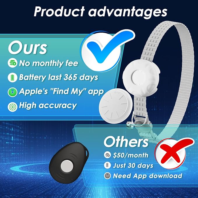GPS Tracker for Cats-No Monthly Fee, Cat Tracker,Compatible with Apple Find My App (Only iOS), Waterproof Pet Tracker,Real-Time Cat Collar for Pets,Kids,Luggage & Assets | 367-Day Battery Life|(White)