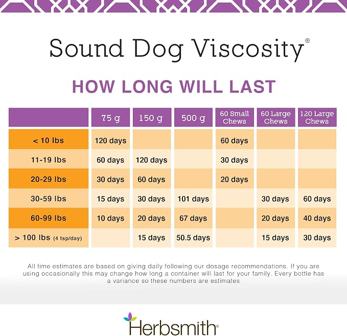 Herbsmith Sound Dog Viscosity Advanced Joint Support For Dogs, 60 Count Small