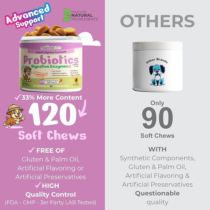 Dog Probiotics with Digestive Enzymes, Allergy Relief. 120 Soft Chews