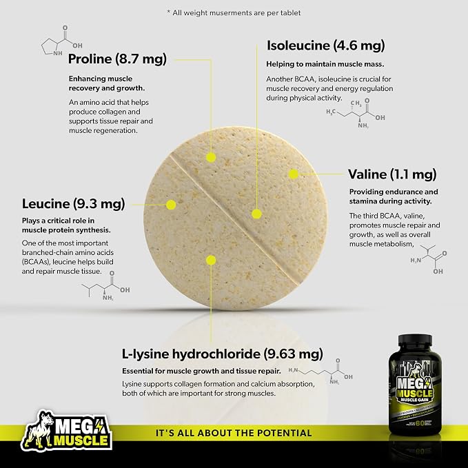 Mega Muscle for Dogs | Daily Chewable Tablets with Multivitamin Support | High Protein Dog Supplement for Active Dogs | Chicken Flavor, 60 Count