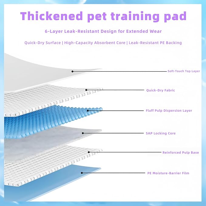 dog pee pad - Medium (23.5" x 17.5") | 6-Layer Leak-Resistant Design | High-Capacity Absorbent Core & Quick-Dry Surface (Medium, Count, 100)
