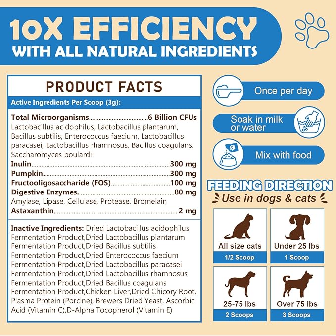 ZEBORA Probiotics for Dogs Powder, Chicken Flavor, 90 Scoops