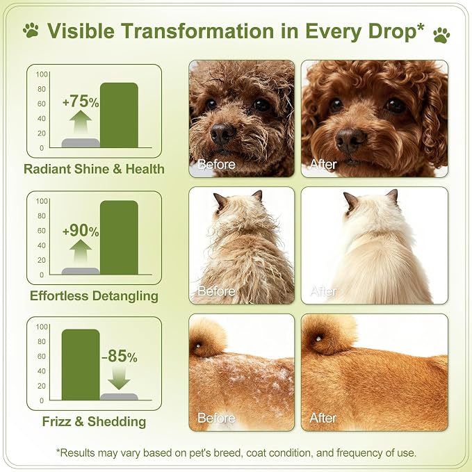 Pet Coat Care Oil for Dogs & Cats, Kiwi Seed & Olive Infusion, 1.86 fl oz