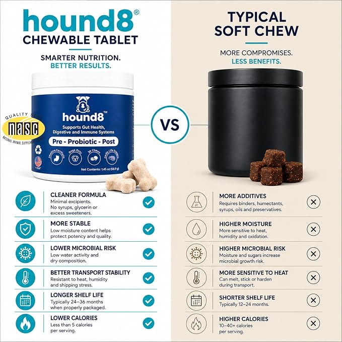Probiotics for Dogs - Dog Probiotics Chews 10 Strain 3 Billion CFUs, Pre & Postbiotics for Gut Health - Supports Occasional Diarrhea, Immunity, Energy and Skin & Coat - Beef Flavor, 30 Chews